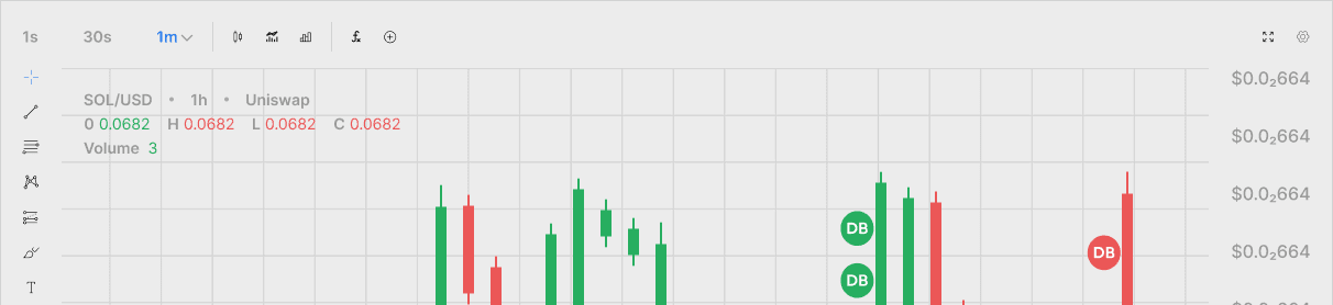 TradingView candlestick chart